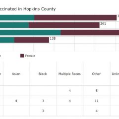 Jan. 18 COVID-19 Update: 5 New Cases, 135 Active Cases