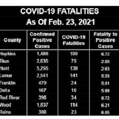 Feb. 23 COVID-19 Update: 100th COVID-19 Fatality Confirmed For Hopkins County