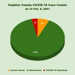 Feb. 8 COVID-19 Update: 13 New Cases, 9 Recoveries, 81 Vaccine Doses Administered
