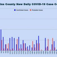 Feb. 6 COVID-19 Update: 23 New Hopkins County COVID-19 Cases, 6 Recoveries