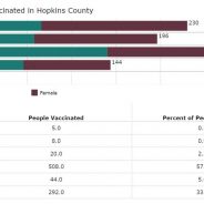 2 Hopkins County Providers Scheduled To Receive First-Doses Of COVID-19 Vaccines