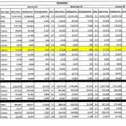 Unemployment Rate Up In Hopkins County In January, But Still Lowest In NET Workforce Area