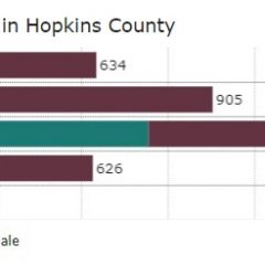 2.5 Million Doses Of COVID-19 Vaccine Headed To Texas, 200 Allocated To Hopkins County