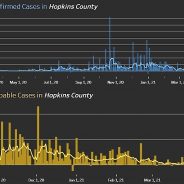 COVID-19 Numbers Continue To Fall In Hopkins County, Northeast Texas Area
