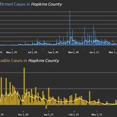 COVID-19 Numbers Continue To Fall In Hopkins County, Northeast Texas Area