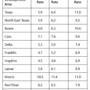Unemployment Rate In Hopkins County Declined Slightly In May 2021