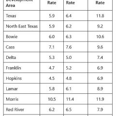 Unemployment Rate In Hopkins County Declined Slightly In May 2021