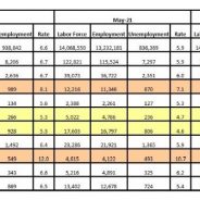 Hopkins, Franklin Counties Had Lowest June 2021 Unemployment Rate In Area