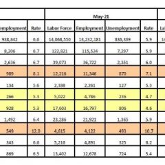 Hopkins, Franklin Counties Had Lowest June 2021 Unemployment Rate In Area