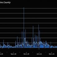 Active COVID-19 Case Count In Hopkins County On The Rise