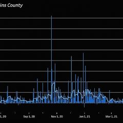 Active COVID-19 Case Count In Hopkins County On The Rise