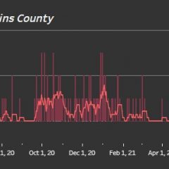 2 Additional COVID Deaths, 99 New Cases, 33 Recoveries Reported For Hopkins County