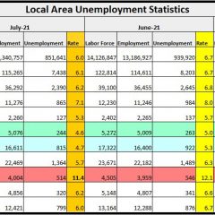 Franklin County Has Lowest July 2021 Unemployment Rate In Area