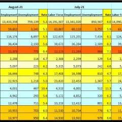 Hopkins County Unemployment Rate Dips During August 2021