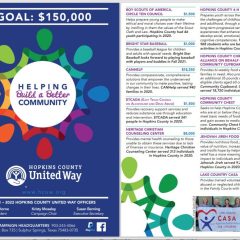 HCUW 2021-22 Campaign Report Meeting Dates, Goal, Allocations Announced