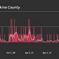 Although Cases Continue To Decline, 3 Hopkins County COVID Deaths Confirmed For October