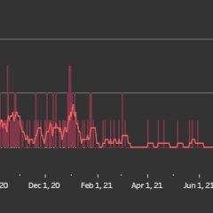 Over 800 Active COVID Cases Reported For Hopkins County Over The Last 10 Days