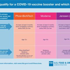 FDA Shortens Interval For Booster Dose of Moderna COVID-19 Vaccine to 5 Months