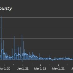 COVID-19 Continues To Rise, With 578 Active Cases In Hopkins County On Jan. 14