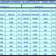 Franklin And Hopkins Counties Have Lowest Area February 2022 Unemployment Rates