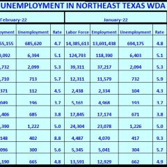 Franklin And Hopkins Counties Have Lowest Area February 2022 Unemployment Rates