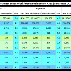 Hopkins County, Franklin Counties Have Lowest September 2022 Unemployment Rates In WDA