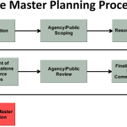 Jim Chapman Lake and White Oak Creek Mitigation Area Master Plan 2023