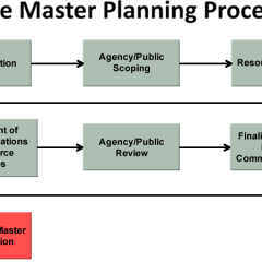 Jim Chapman Lake and White Oak Creek Mitigation Area Master Plan 2023