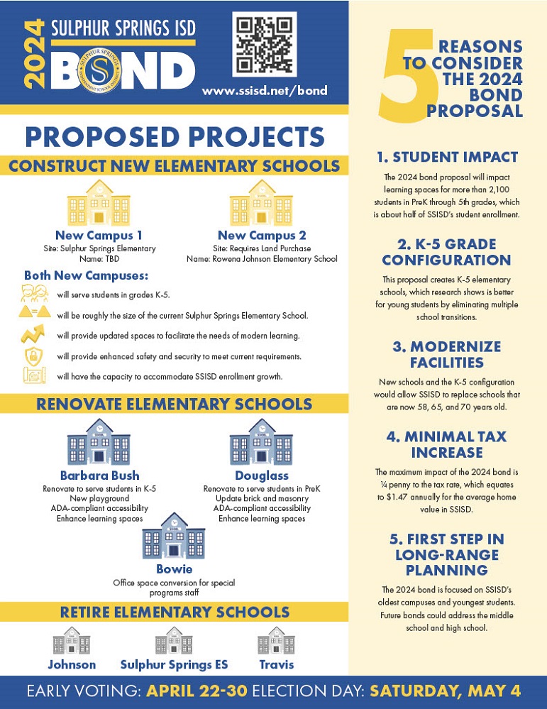 2024 Sulphur Springs ISD Bond