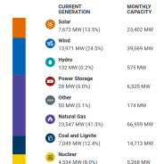 Texas Power Grid Energy Sources Wednesday