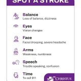 CHRISTUS Health Recognizes Stroke Month: Know the Signs of a Stroke