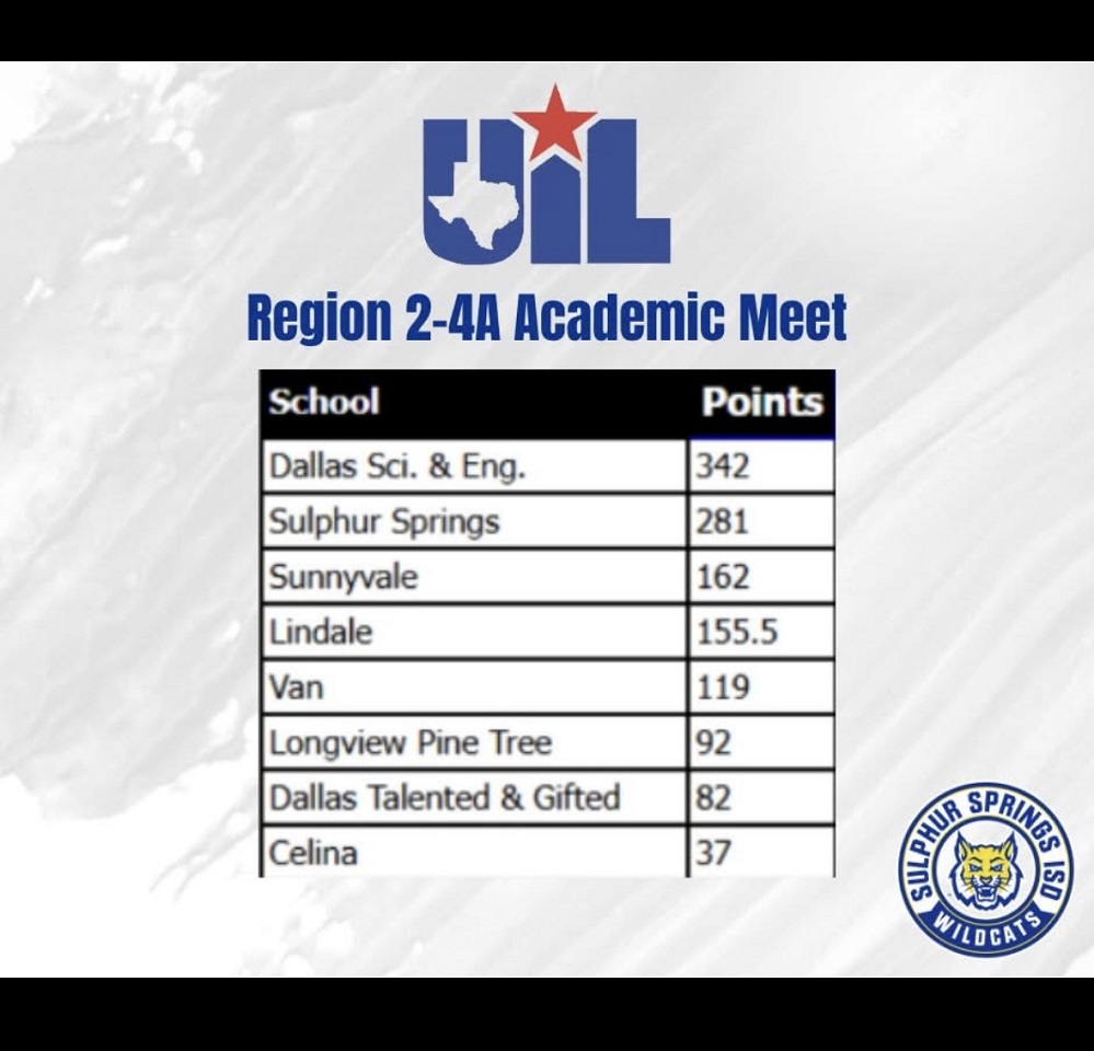 UIL Scoreboard I 2025 from facebook