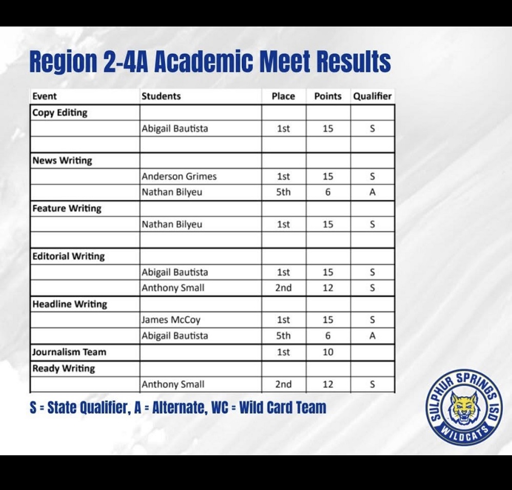UIL Scoreboard II 2025 from SSISD facebook
