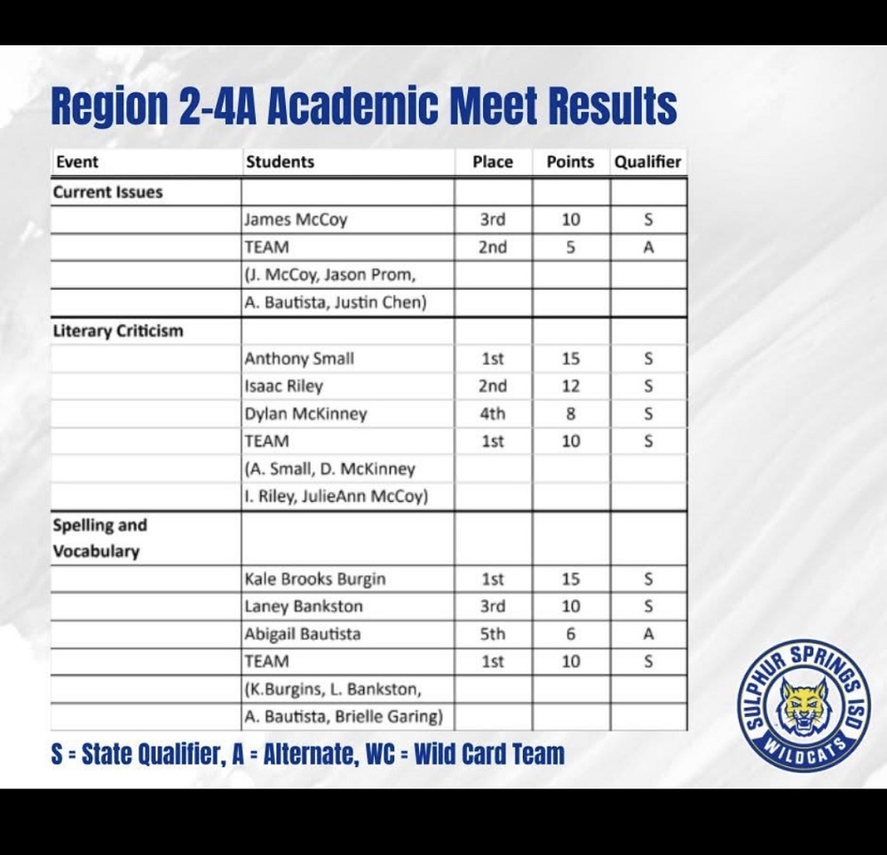 UIL Scoreboard III 2025 from SSISD facebook