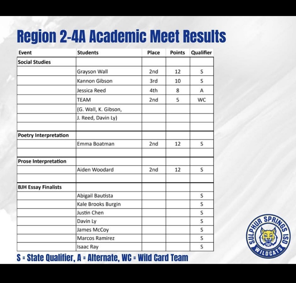 UIL Scoreboard IV 2025 from SSISD facebook