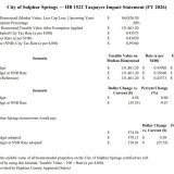 Sulphur Springs Council Sets Special Session to Discuss New Property Tax Rate And Other Fees