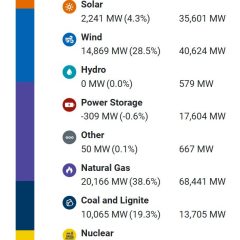 Texas Grid Power Sources This Morning