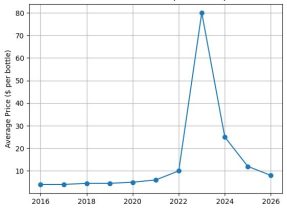 The Spicy Story of Betrayal at the Heart of Siracha