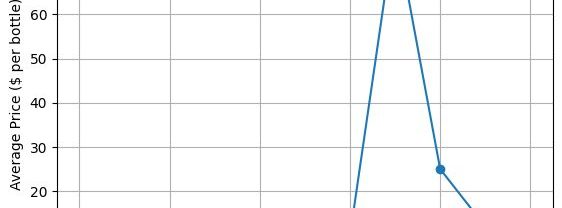 The Spicy Story of Betrayal at the Heart of Siracha