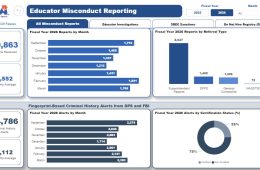 Thousands of Educators Flagged In New Reporting System
